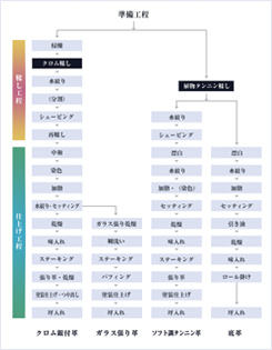 染料工程